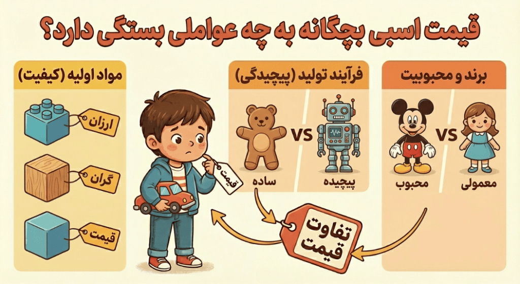 قیمت لباس بچگانه